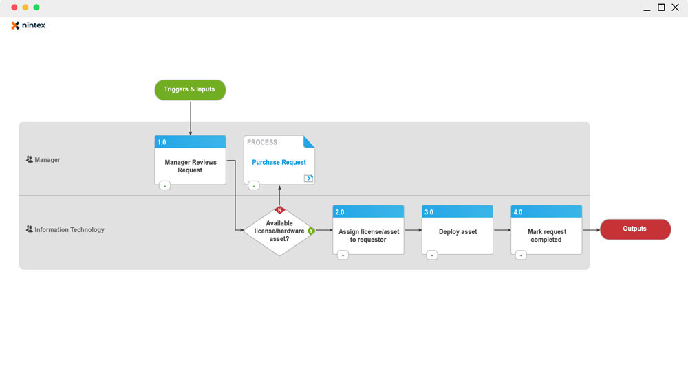 nintex workflow