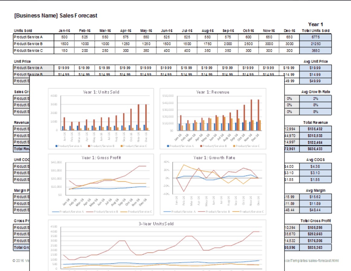 sales forecast template