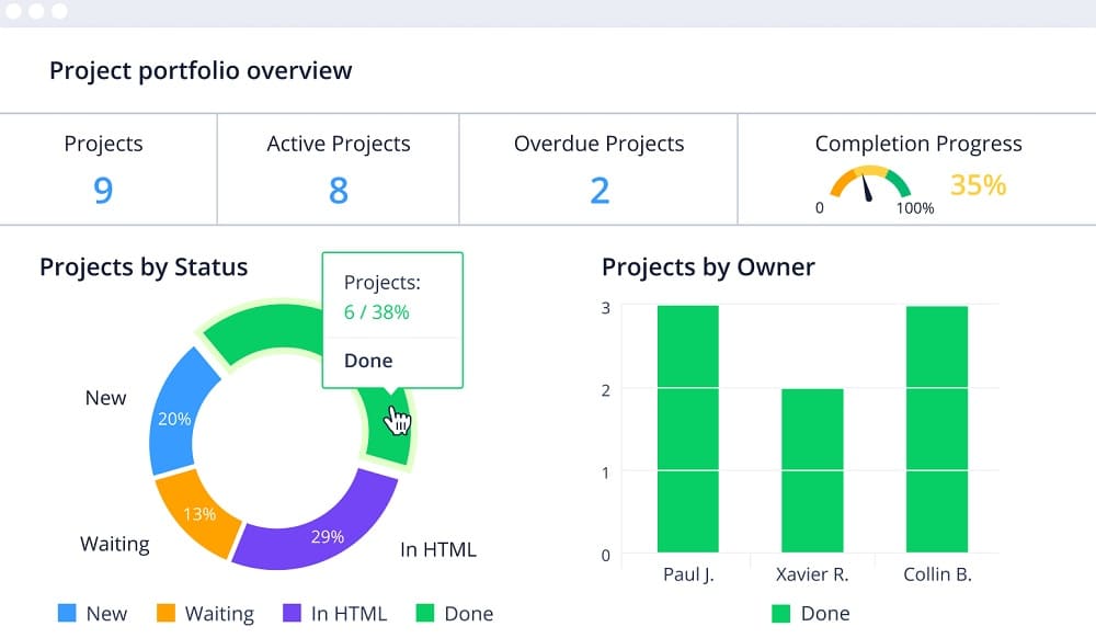 wrike dashboard