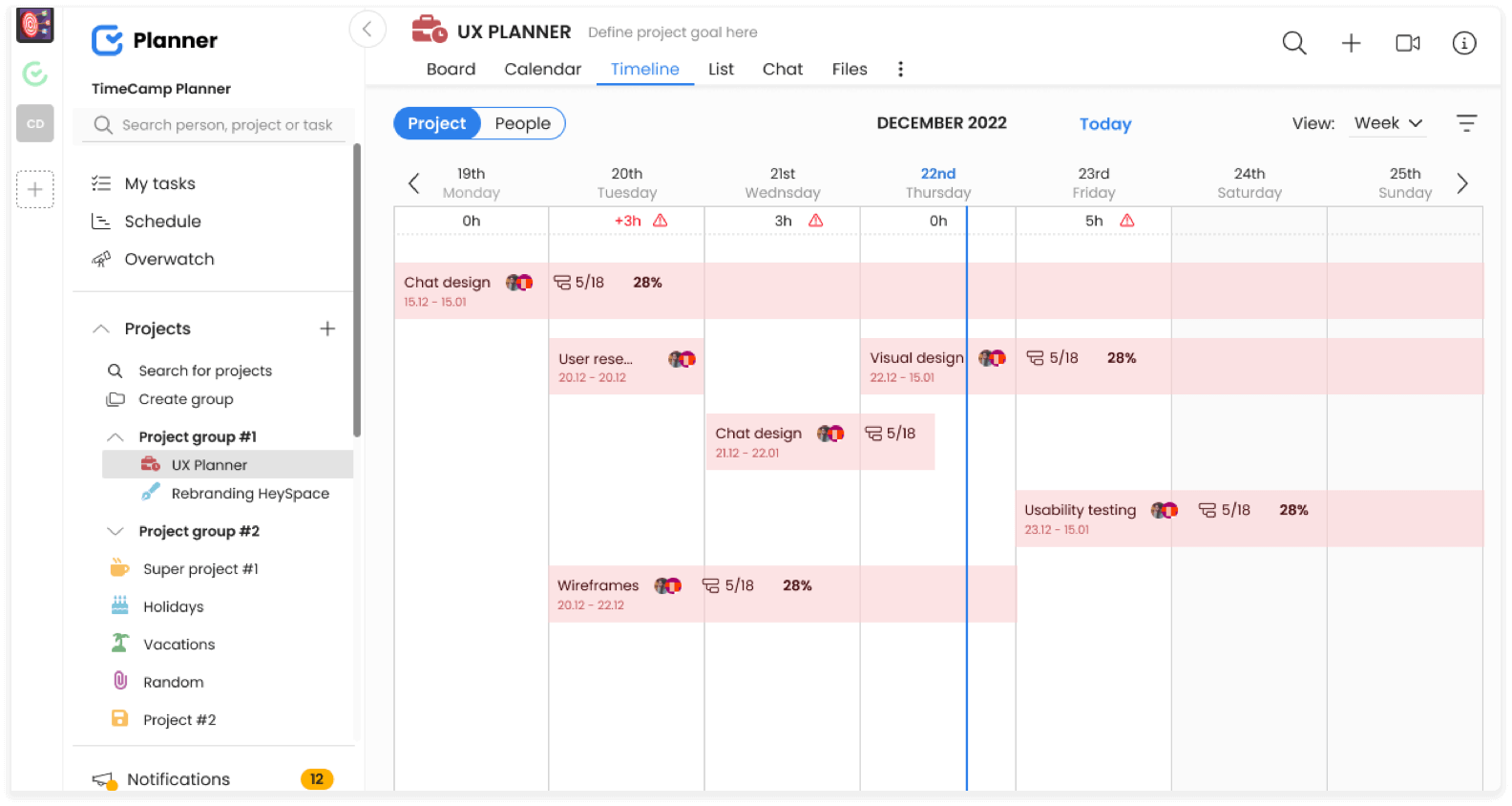 planner feature resource planning