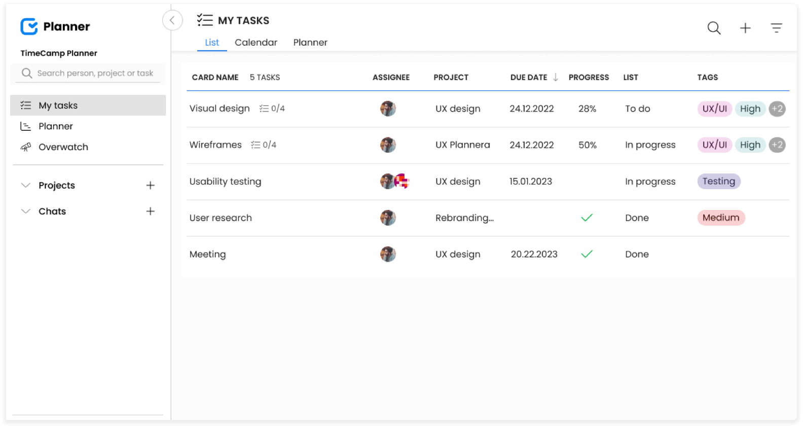 planner feature task management