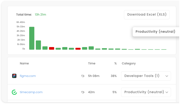 activity tracking project