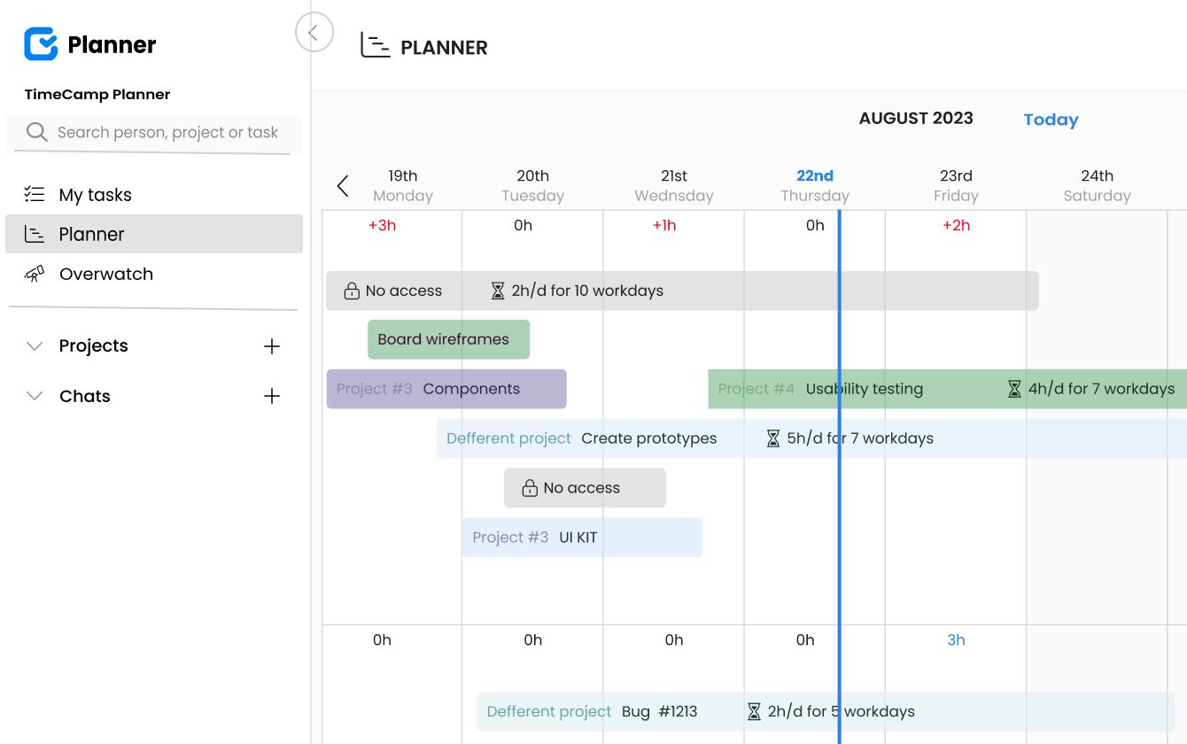 automatic time tracking home