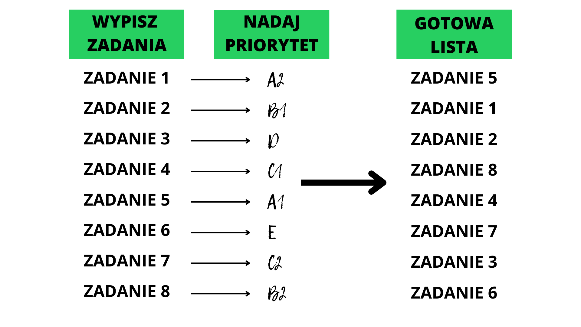 metoda abcde