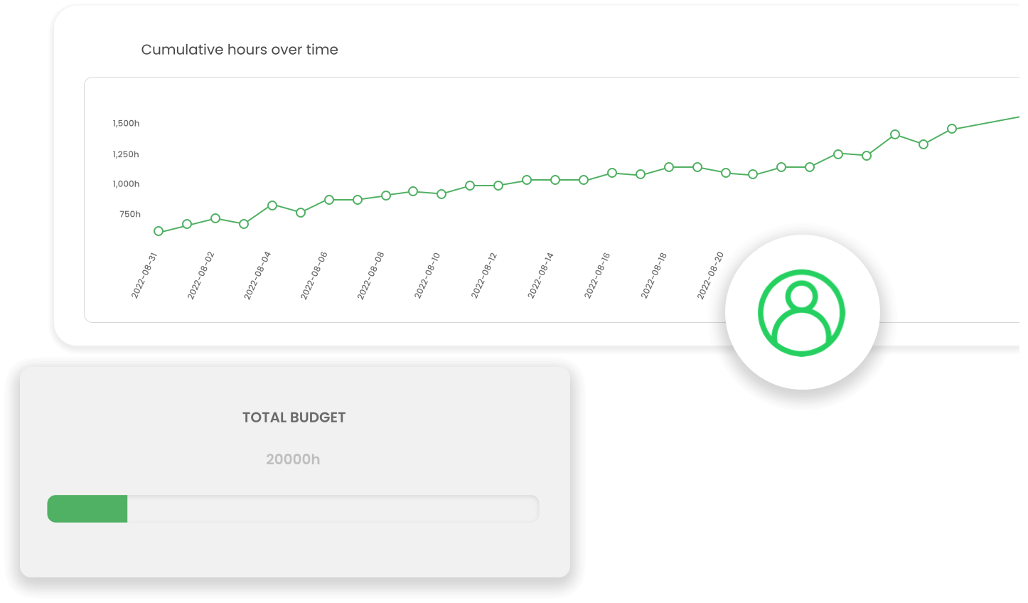 activity tracking project