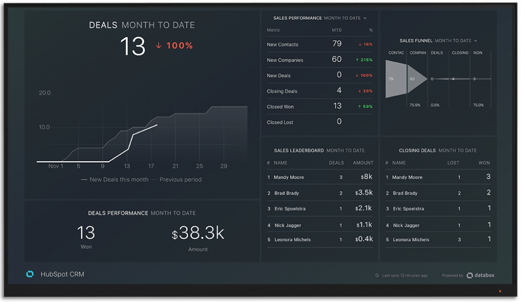 Databox app