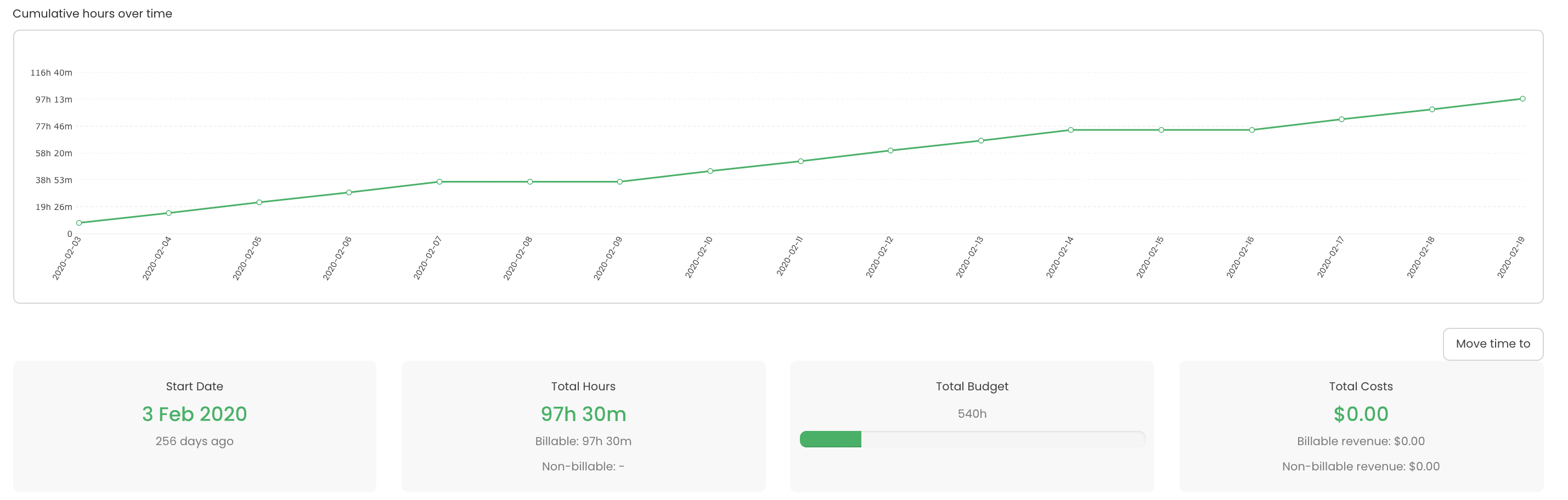 screenshot of timecamp budgeting feature