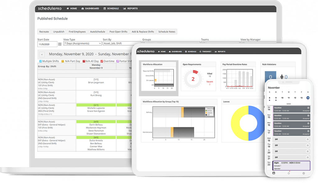 Shiftboard workforce management