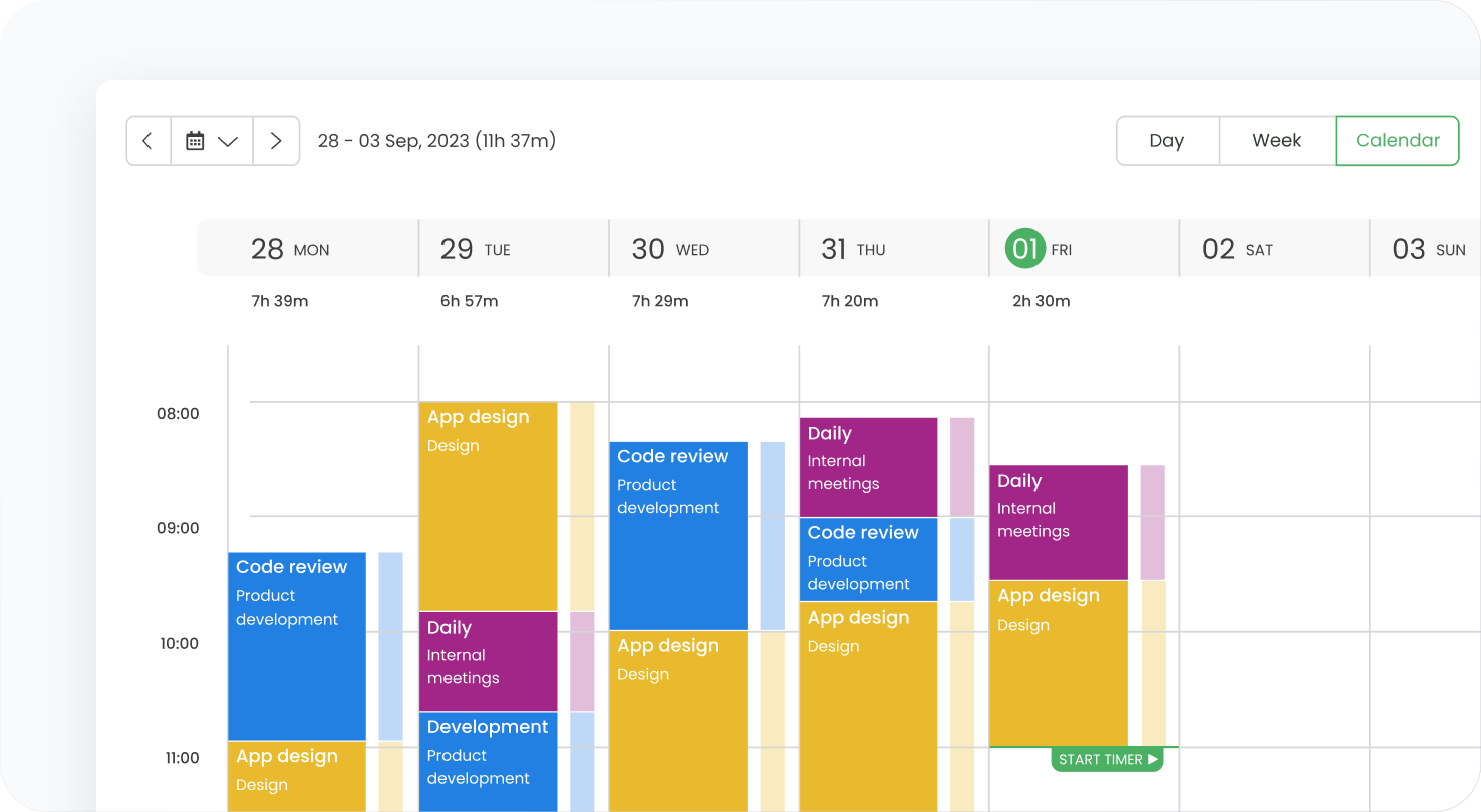 Time Tracking als Schlüssel zum Erfolg