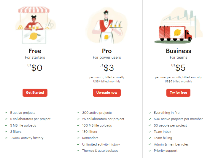 todoist pricing