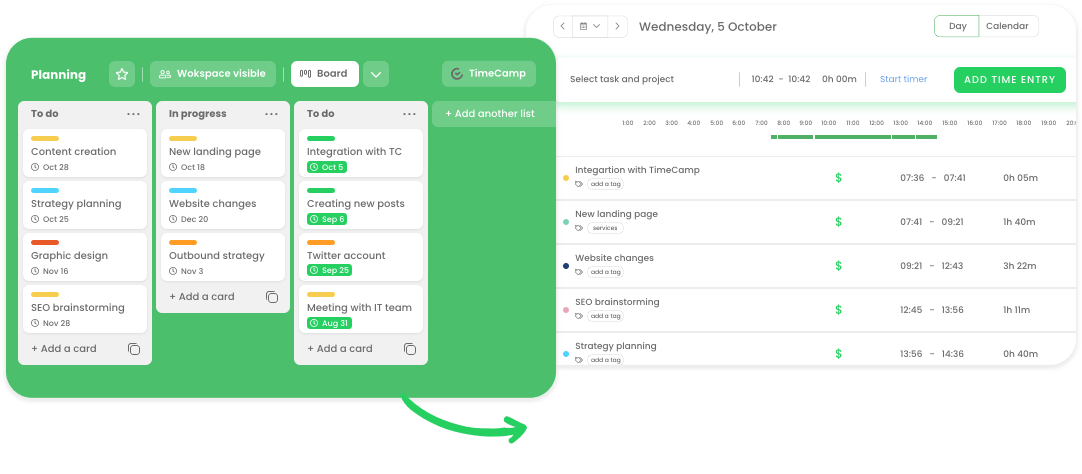 trello time tracking timecamp