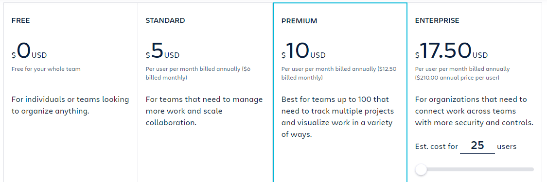 trello pricing